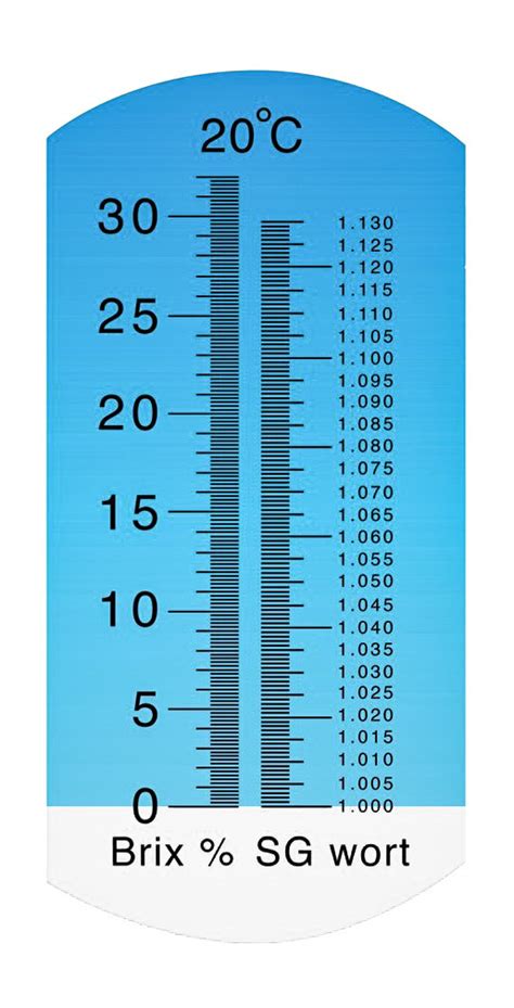 what is a refractometer used for in brewing|refractometer reading chart.